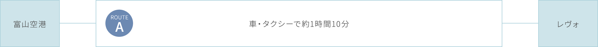 飛行機でお越しの方のルート案内