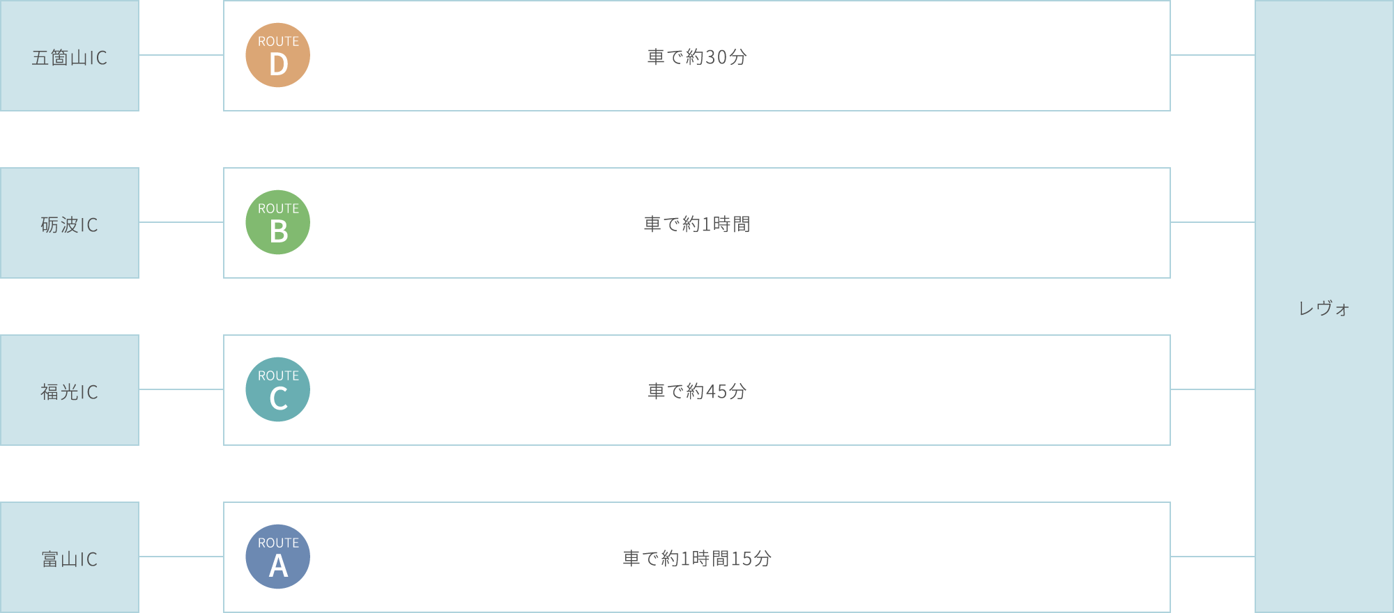 車でお越しの方のルート案内