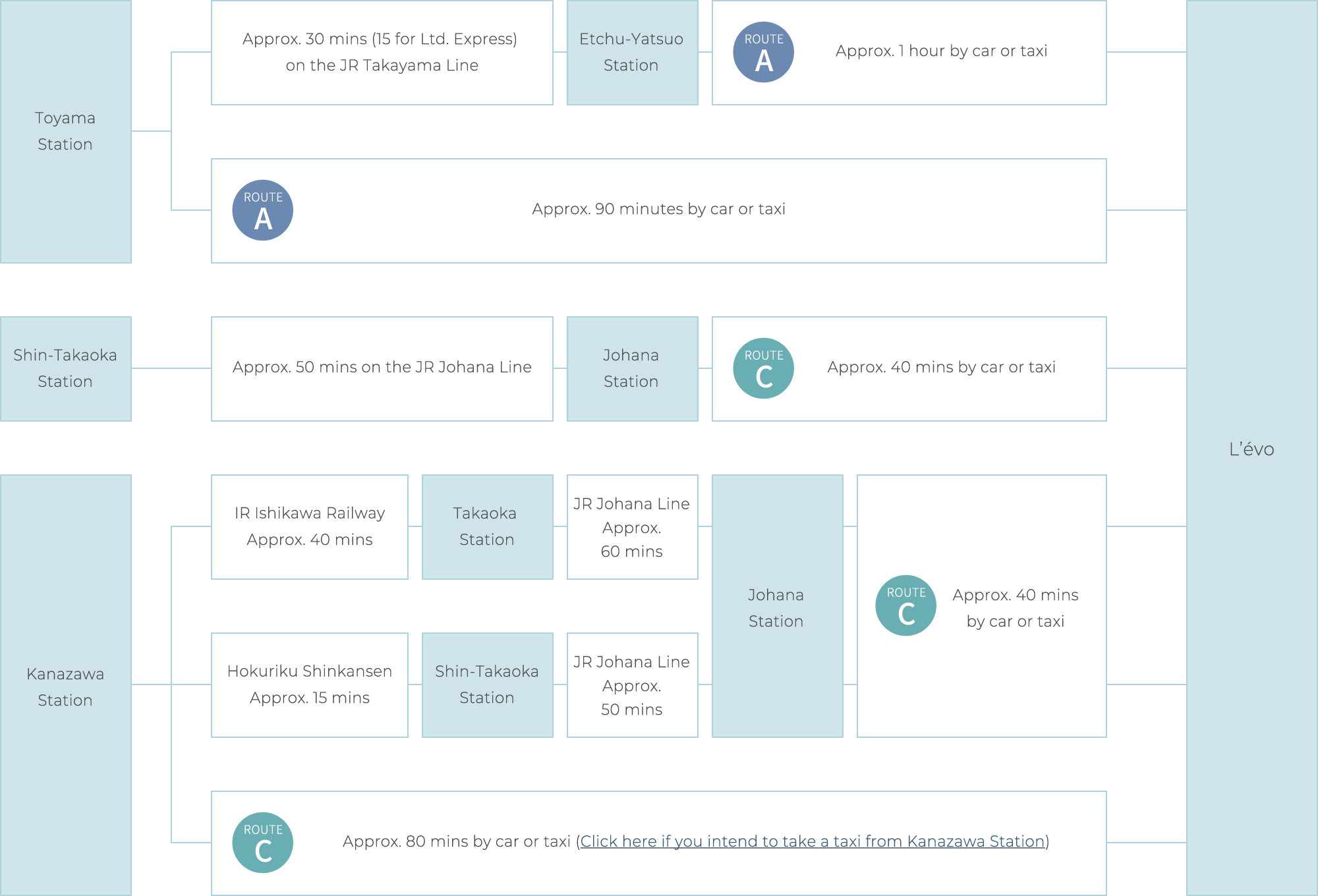 By shinkansen / train